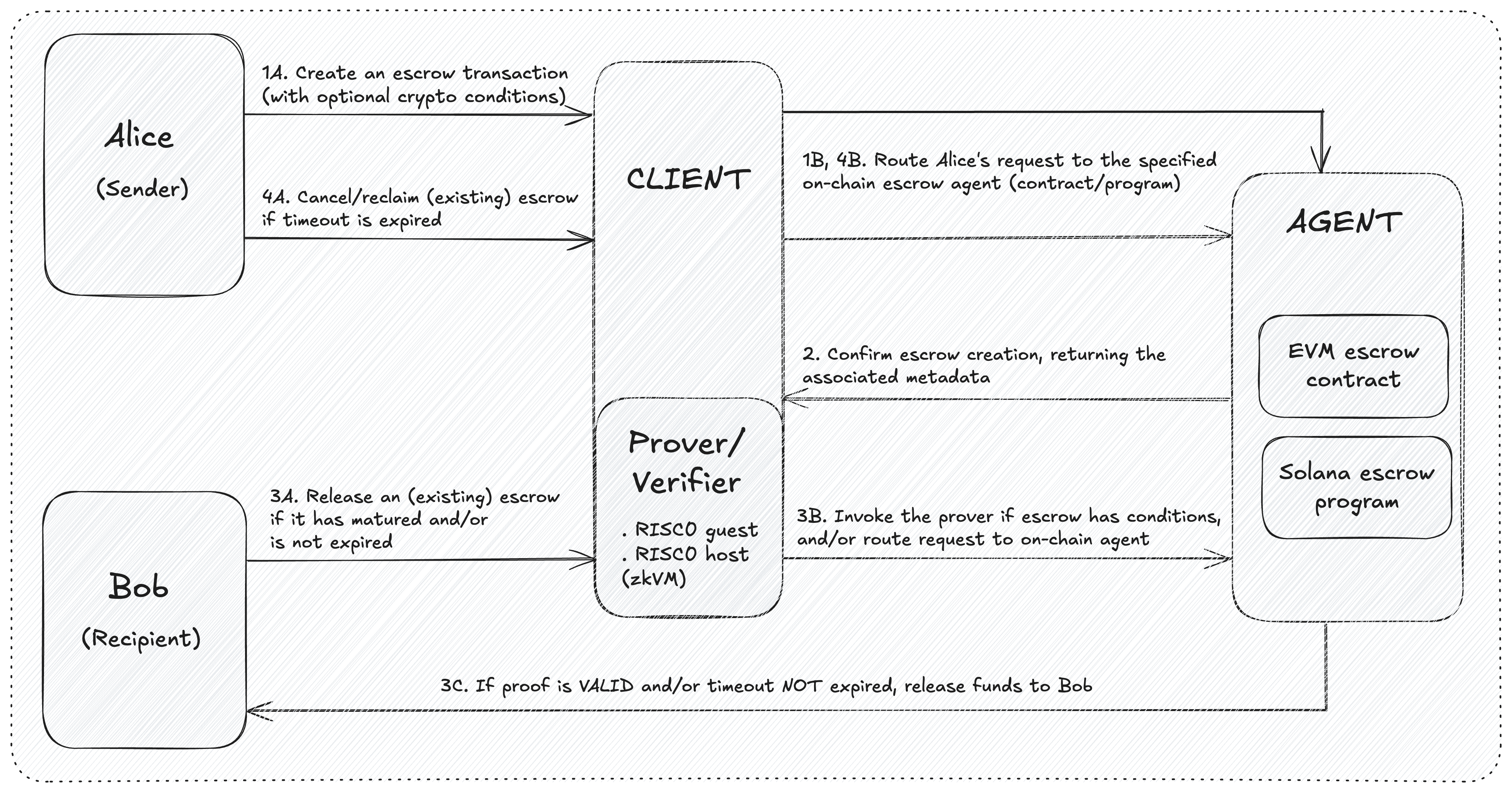 zescrow-escrow-program-arch
